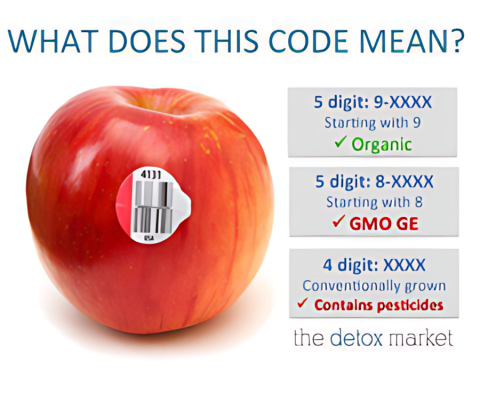 Food label Coding