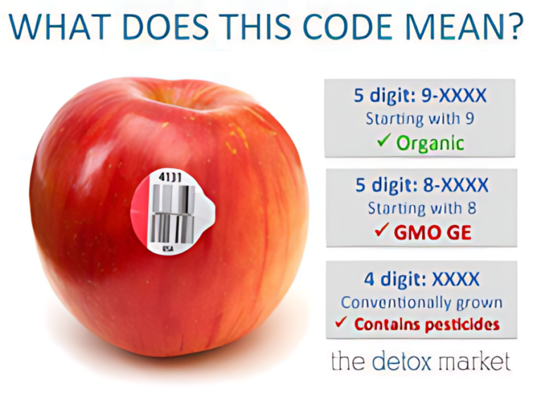 Food label Coding