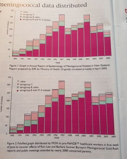 The Meningococcal Issue